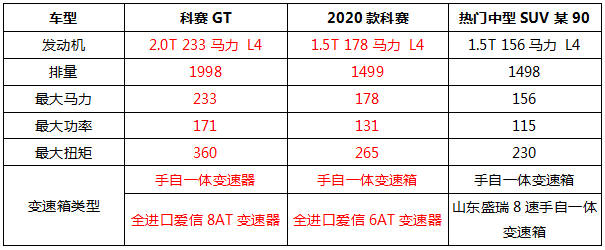 新年大彩蛋 長安歐尚科賽推出“終身免費基礎保養/保修”政策