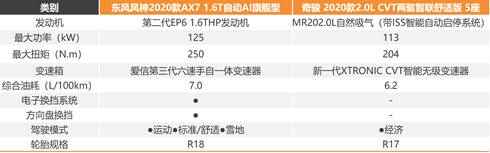 2020款A(yù)X7