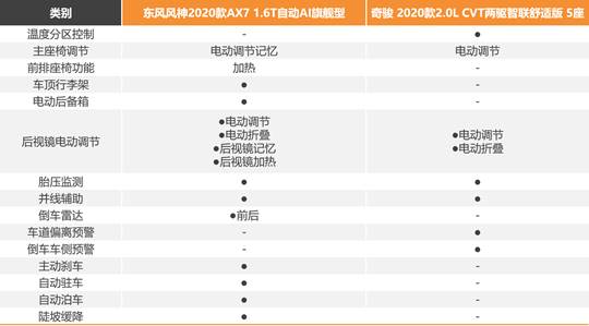 2020款A(yù)X7