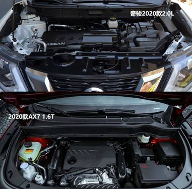 2020款A(yù)X7