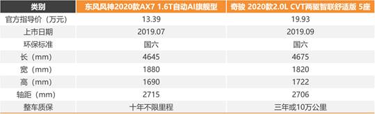 2020款A(yù)X7