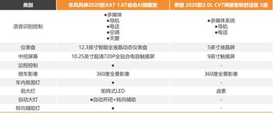 2020款A(yù)X7