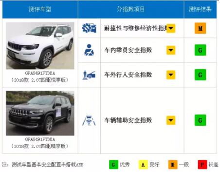 Jeep大指揮官
