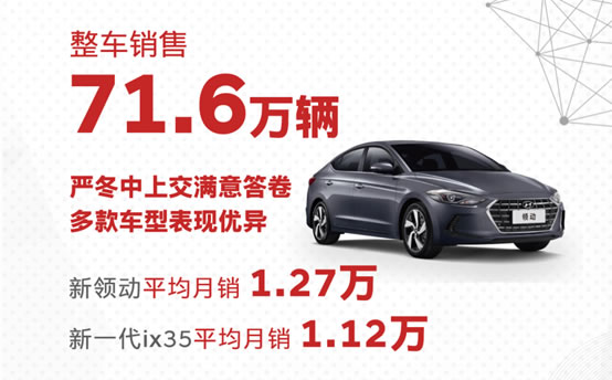 北京現代