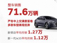 技術(shù)品牌賦能 2020年北京現(xiàn)代多款重磅新車蓄勢(shì)待發(fā)