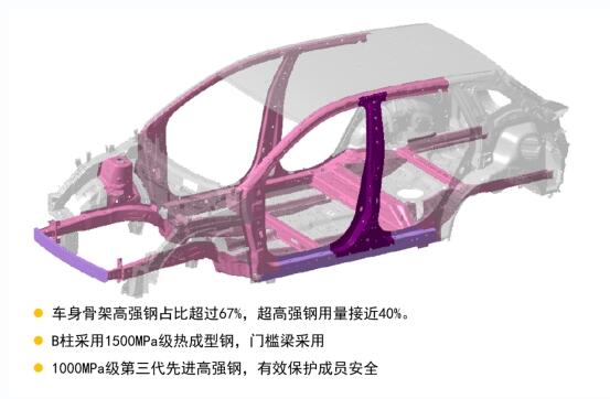 東風(fēng)風(fēng)神2020款A(yù)X7