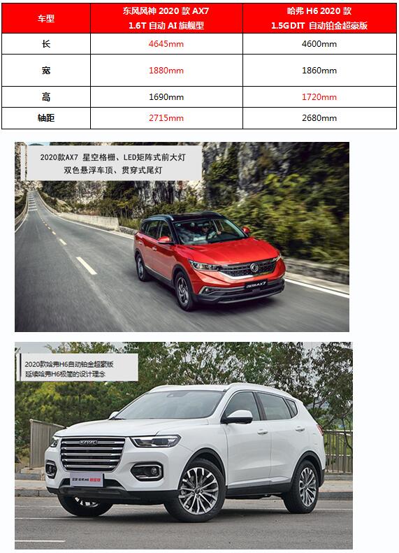 風神2020款AX7
