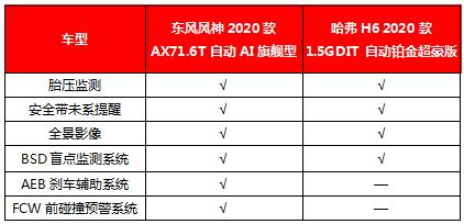 風神2020款AX7