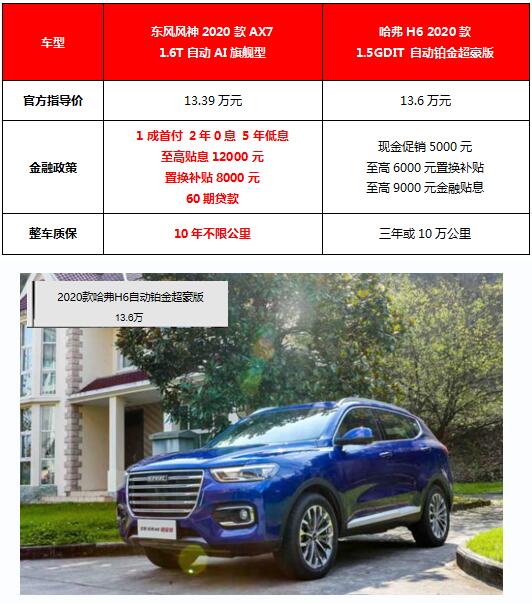 風神2020款AX7