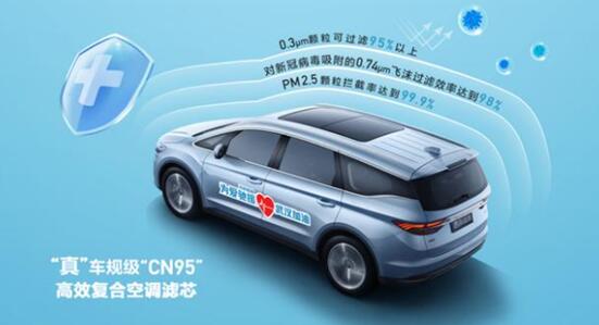 風(fēng)神2020款A(yù)X7