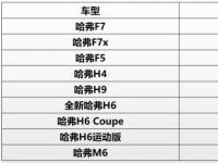 哈弗618電商節怎么玩？看完這篇就夠了