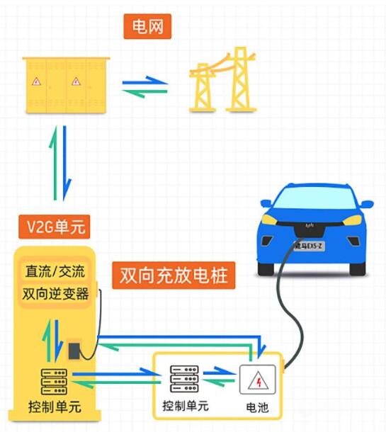 威馬汽車(chē)