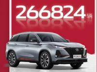2020全年銷量發布，長安CS75系列累計銷售266824輛
