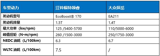 江鈴福特領睿